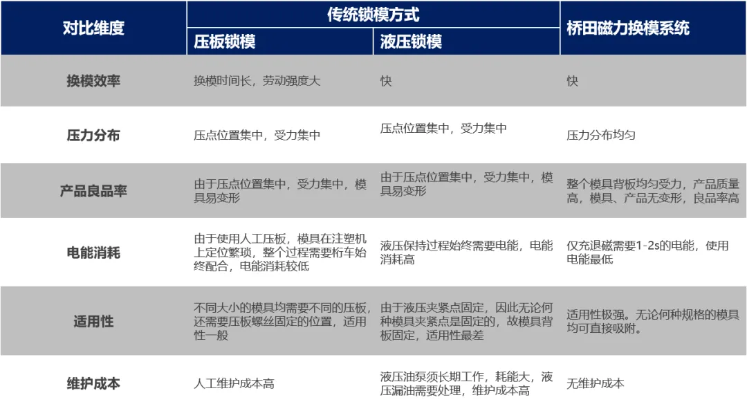 乐鱼磁力换模